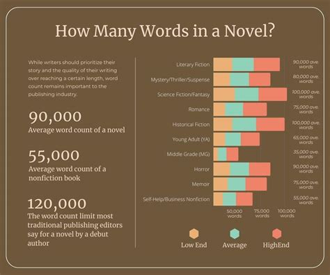 How Many Words Should I Write a Day for a Novel: A Journey Through the Chaos of Creativity