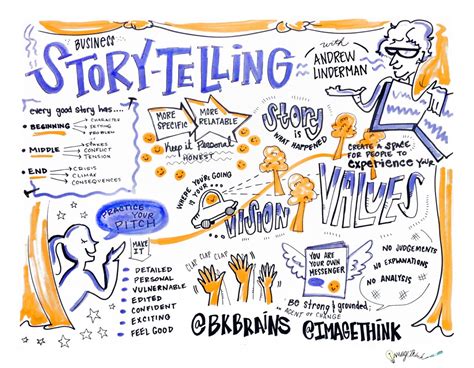 What is Narrative Art: A Journey Through the Labyrinth of Storytelling